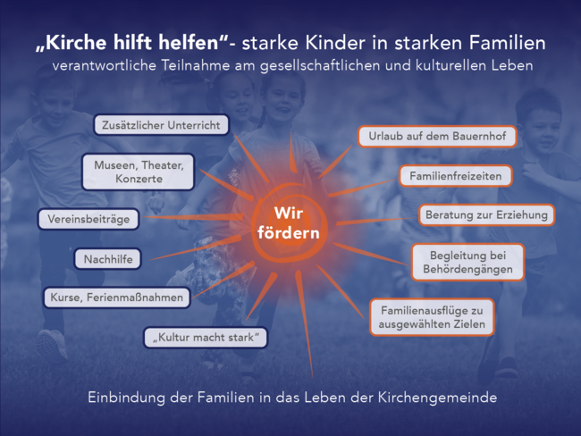 Kirche hilft helfen