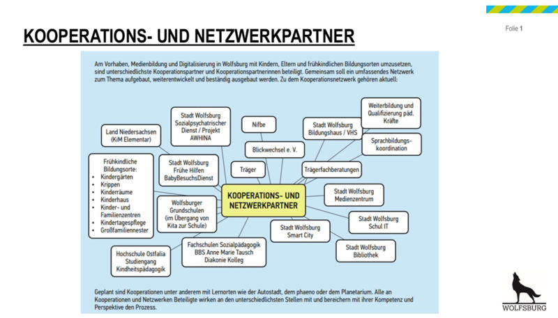 Übersicht Netzwerkpartner*innen