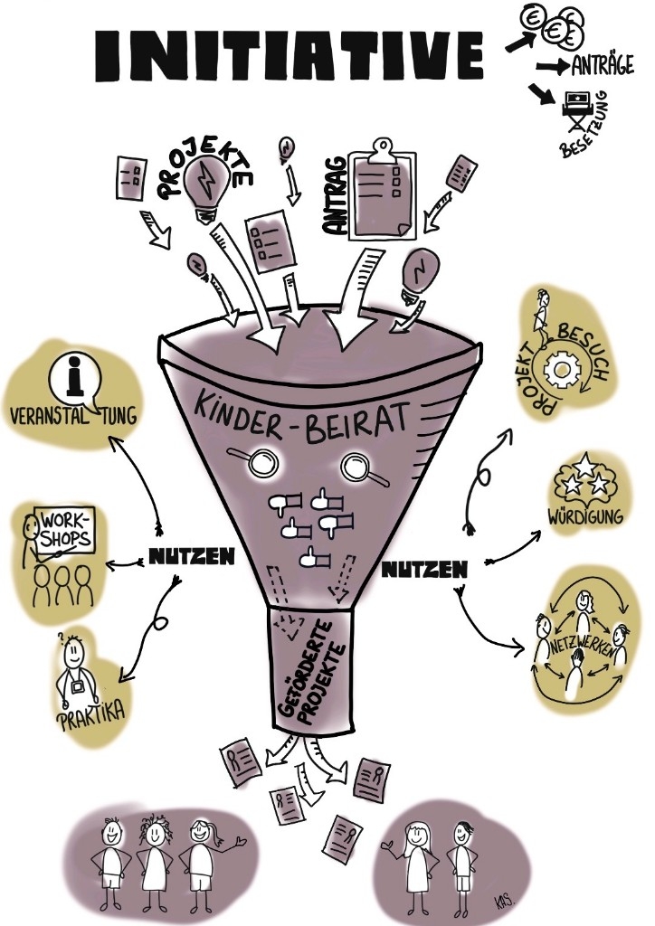 Grafik zu den Aufgaben von Wir machen.